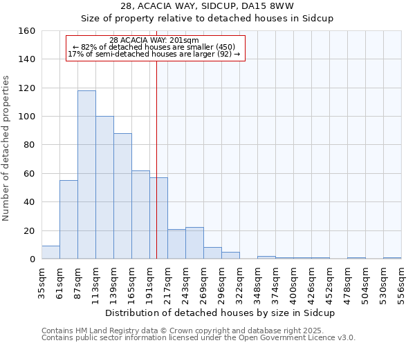 28, ACACIA WAY, SIDCUP, DA15 8WW: Size of property relative to detached houses houses in Sidcup