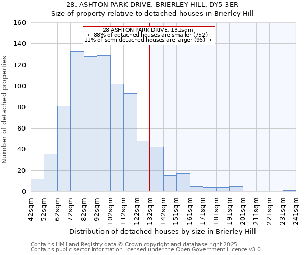28, ASHTON PARK DRIVE, BRIERLEY HILL, DY5 3ER: Size of property relative to detached houses houses in Brierley Hill
