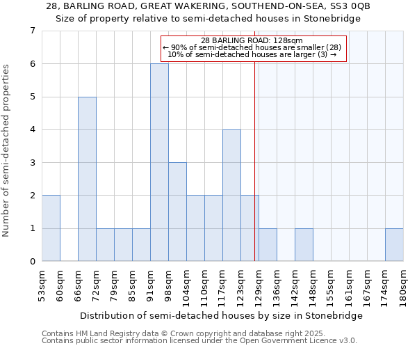 28, BARLING ROAD, GREAT WAKERING, SOUTHEND-ON-SEA, SS3 0QB: Size of property relative to semi-detached houses houses in Stonebridge