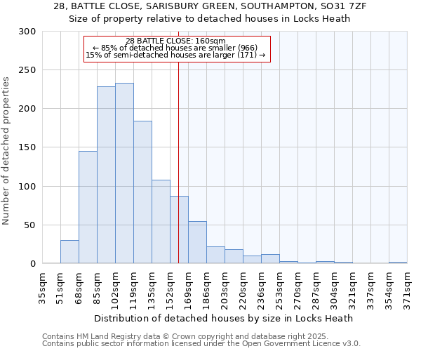 28, BATTLE CLOSE, SARISBURY GREEN, SOUTHAMPTON, SO31 7ZF: Size of property relative to detached houses houses in Locks Heath