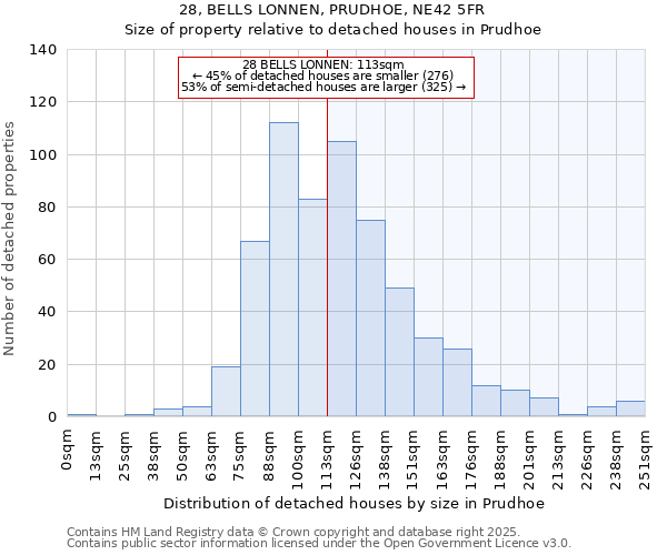 28, BELLS LONNEN, PRUDHOE, NE42 5FR: Size of property relative to detached houses houses in Prudhoe