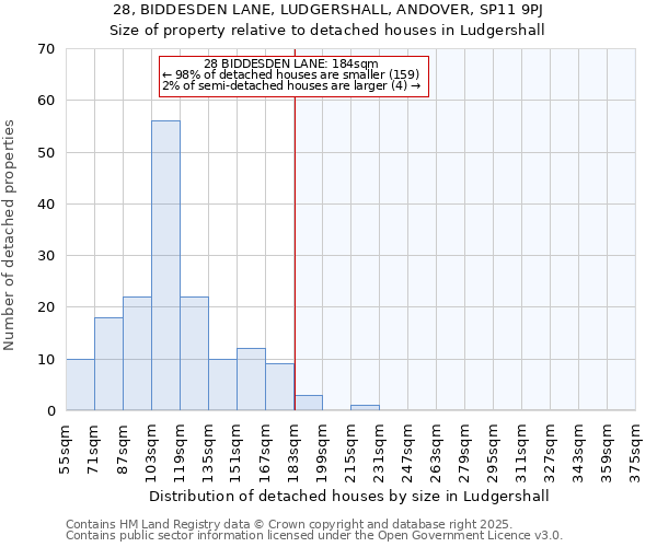 28, BIDDESDEN LANE, LUDGERSHALL, ANDOVER, SP11 9PJ: Size of property relative to detached houses houses in Ludgershall
