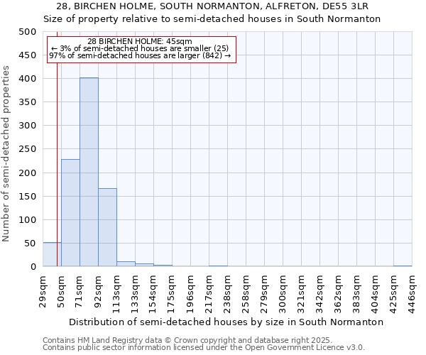 28, BIRCHEN HOLME, SOUTH NORMANTON, ALFRETON, DE55 3LR: Size of property relative to semi-detached houses houses in South Normanton