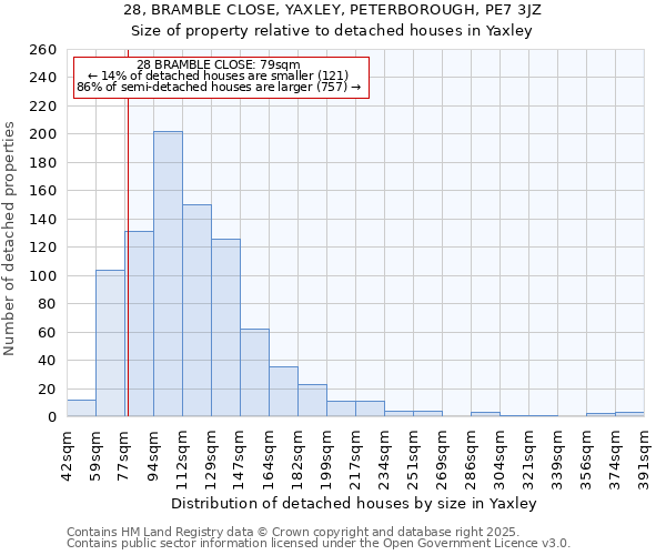 28, BRAMBLE CLOSE, YAXLEY, PETERBOROUGH, PE7 3JZ: Size of property relative to detached houses houses in Yaxley