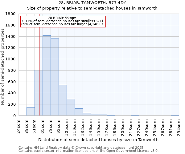 28, BRIAR, TAMWORTH, B77 4DY: Size of property relative to semi-detached houses houses in Tamworth