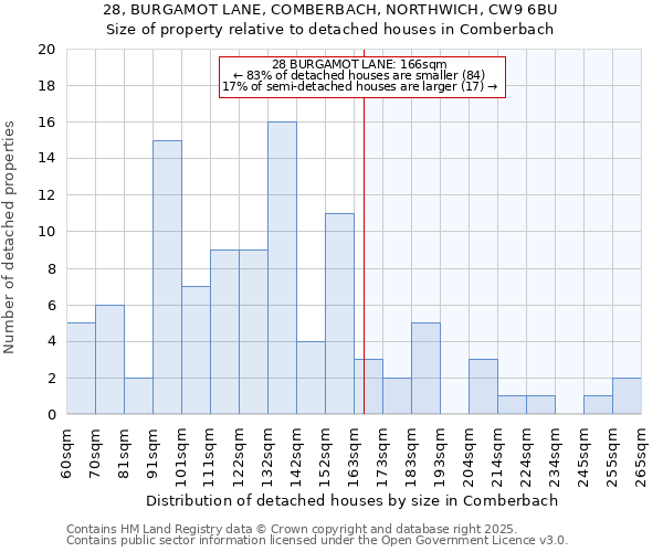 28, BURGAMOT LANE, COMBERBACH, NORTHWICH, CW9 6BU: Size of property relative to detached houses houses in Comberbach