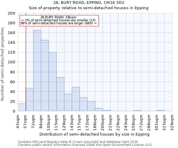 28, BURY ROAD, EPPING, CM16 5EU: Size of property relative to semi-detached houses houses in Epping
