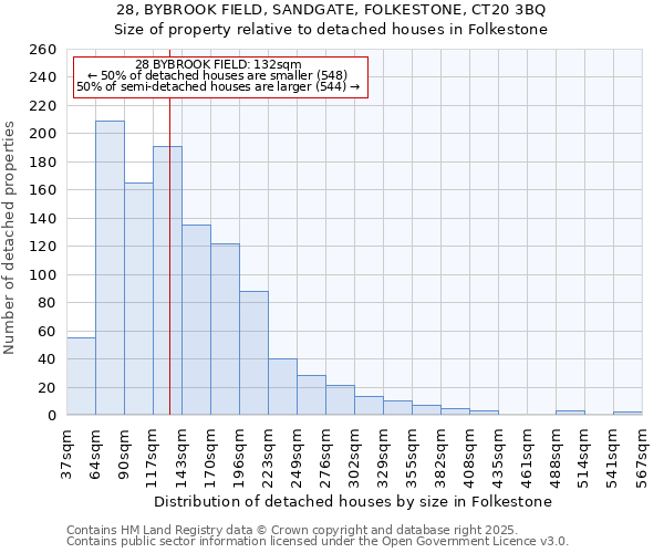 28, BYBROOK FIELD, SANDGATE, FOLKESTONE, CT20 3BQ: Size of property relative to detached houses houses in Folkestone
