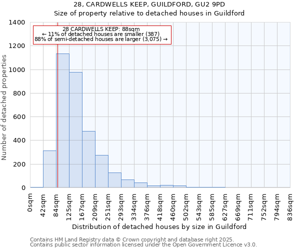 28, CARDWELLS KEEP, GUILDFORD, GU2 9PD: Size of property relative to detached houses houses in Guildford