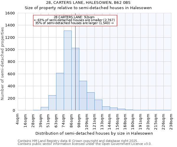 28, CARTERS LANE, HALESOWEN, B62 0BS: Size of property relative to semi-detached houses houses in Halesowen