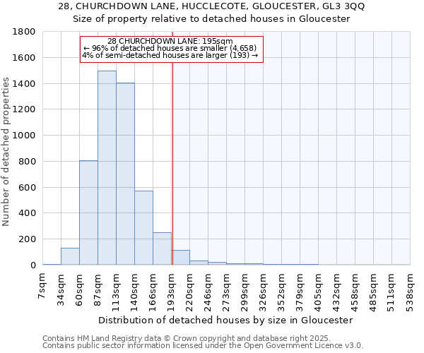 28, CHURCHDOWN LANE, HUCCLECOTE, GLOUCESTER, GL3 3QQ: Size of property relative to detached houses houses in Gloucester