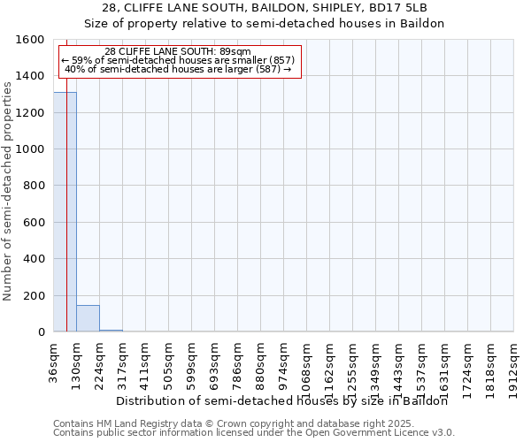 28, CLIFFE LANE SOUTH, BAILDON, SHIPLEY, BD17 5LB: Size of property relative to semi-detached houses houses in Baildon