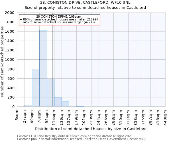 28, CONISTON DRIVE, CASTLEFORD, WF10 3NL: Size of property relative to semi-detached houses houses in Castleford