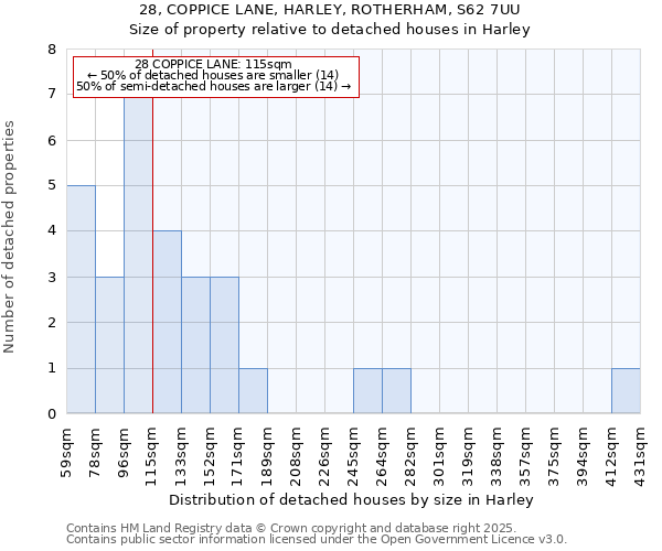 28, COPPICE LANE, HARLEY, ROTHERHAM, S62 7UU: Size of property relative to detached houses houses in Harley