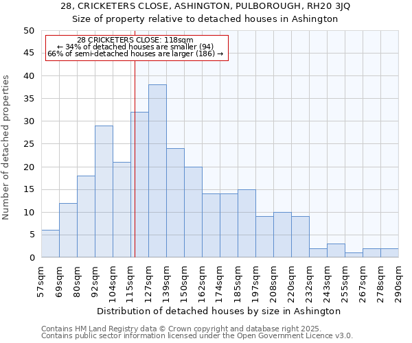 28, CRICKETERS CLOSE, ASHINGTON, PULBOROUGH, RH20 3JQ: Size of property relative to detached houses houses in Ashington
