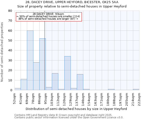 28, DACEY DRIVE, UPPER HEYFORD, BICESTER, OX25 5AA: Size of property relative to semi-detached houses houses in Upper Heyford