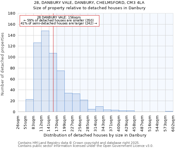 28, DANBURY VALE, DANBURY, CHELMSFORD, CM3 4LA: Size of property relative to detached houses houses in Danbury