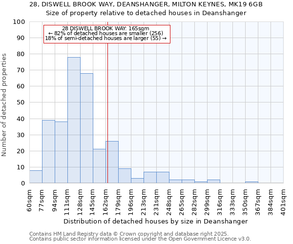 28, DISWELL BROOK WAY, DEANSHANGER, MILTON KEYNES, MK19 6GB: Size of property relative to detached houses houses in Deanshanger
