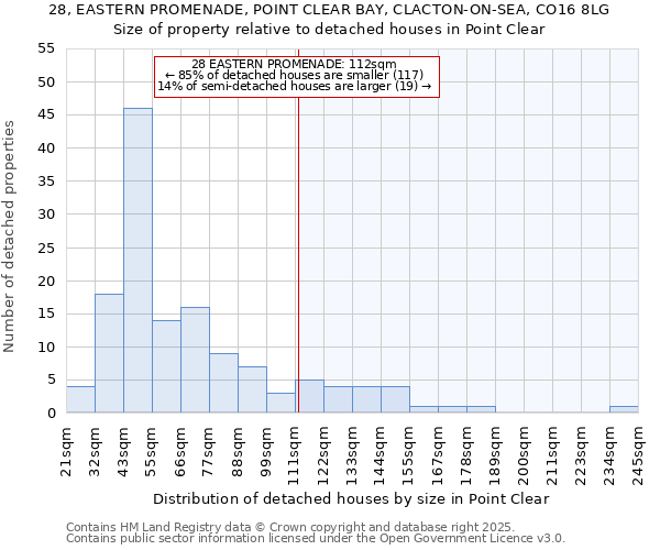 28, EASTERN PROMENADE, POINT CLEAR BAY, CLACTON-ON-SEA, CO16 8LG: Size of property relative to detached houses houses in Point Clear