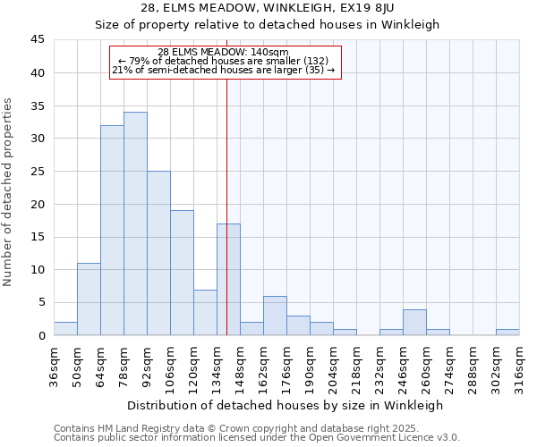 28, ELMS MEADOW, WINKLEIGH, EX19 8JU: Size of property relative to detached houses houses in Winkleigh