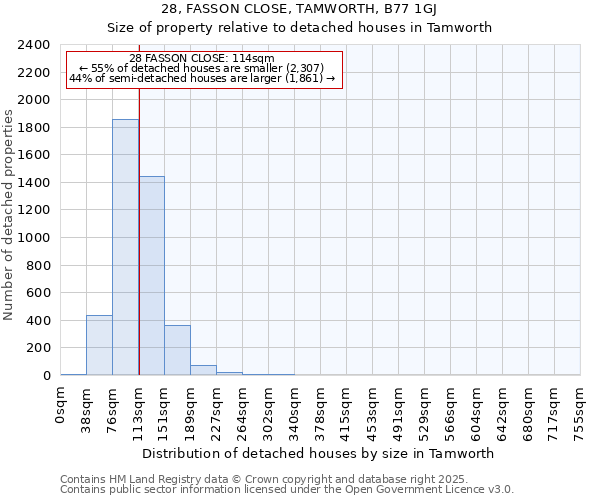 28, FASSON CLOSE, TAMWORTH, B77 1GJ: Size of property relative to detached houses houses in Tamworth