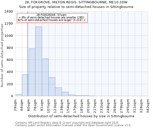 28, FOXGROVE, MILTON REGIS, SITTINGBOURNE, ME10 2DW: Size of property relative to semi-detached houses houses in Sittingbourne