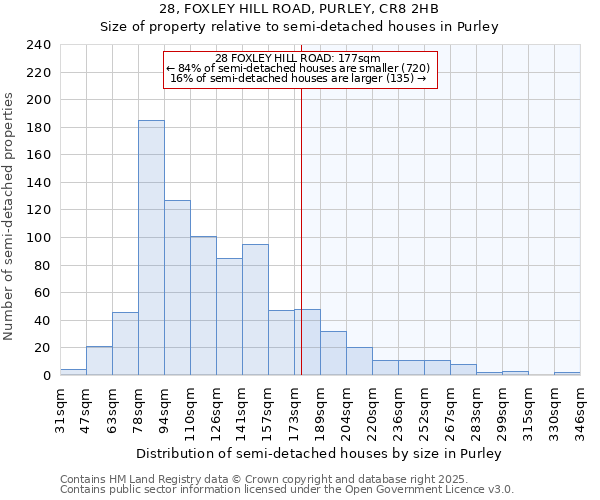 28, FOXLEY HILL ROAD, PURLEY, CR8 2HB: Size of property relative to semi-detached houses houses in Purley
