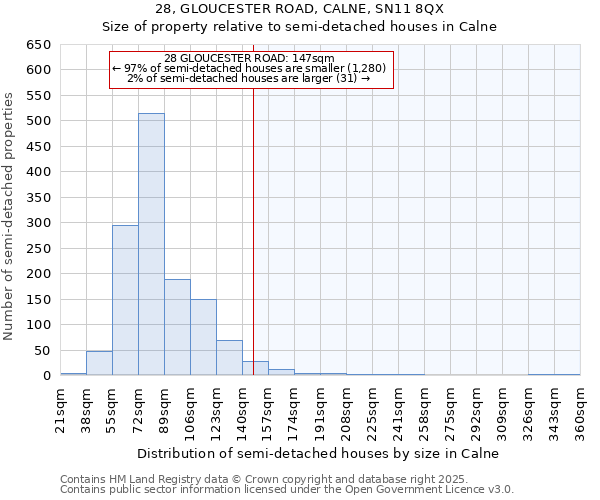 28, GLOUCESTER ROAD, CALNE, SN11 8QX: Size of property relative to semi-detached houses houses in Calne