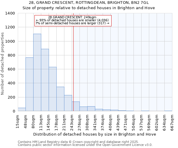28, GRAND CRESCENT, ROTTINGDEAN, BRIGHTON, BN2 7GL: Size of property relative to detached houses houses in Brighton and Hove