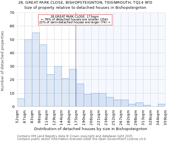 28, GREAT PARK CLOSE, BISHOPSTEIGNTON, TEIGNMOUTH, TQ14 9FD: Size of property relative to detached houses houses in Bishopsteignton