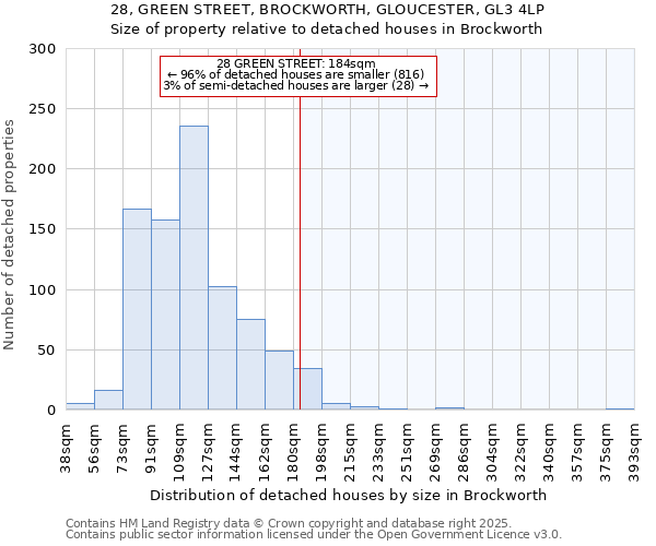 28, GREEN STREET, BROCKWORTH, GLOUCESTER, GL3 4LP: Size of property relative to detached houses houses in Brockworth
