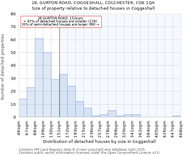 28, GURTON ROAD, COGGESHALL, COLCHESTER, CO6 1QA: Size of property relative to detached houses houses in Coggeshall