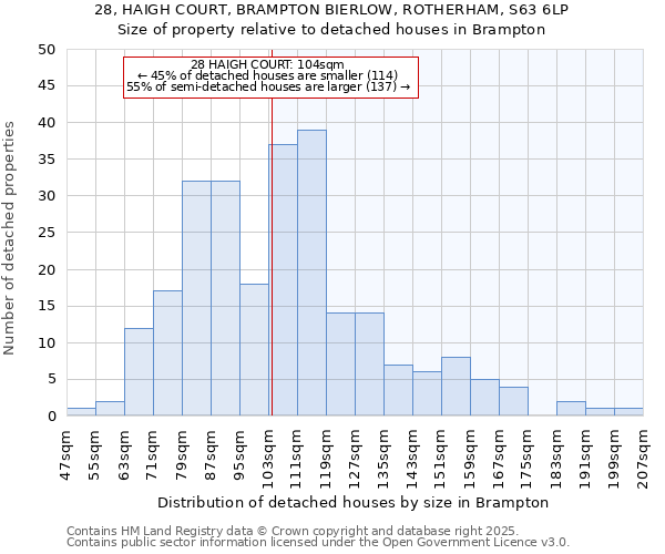 28, HAIGH COURT, BRAMPTON BIERLOW, ROTHERHAM, S63 6LP: Size of property relative to detached houses houses in Brampton