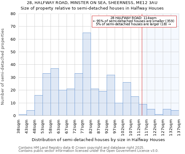 28, HALFWAY ROAD, MINSTER ON SEA, SHEERNESS, ME12 3AU: Size of property relative to semi-detached houses houses in Halfway Houses