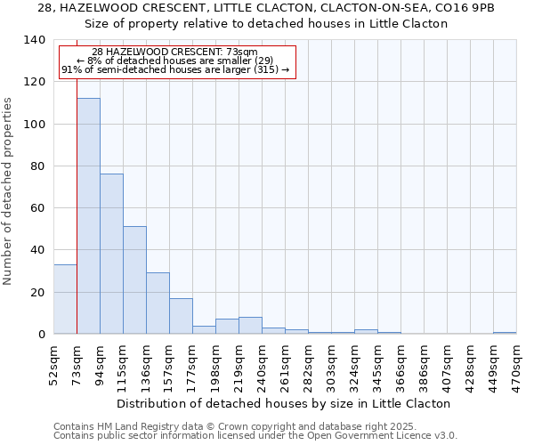 28, HAZELWOOD CRESCENT, LITTLE CLACTON, CLACTON-ON-SEA, CO16 9PB: Size of property relative to detached houses houses in Little Clacton