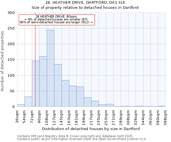 28, HEATHER DRIVE, DARTFORD, DA1 3LE: Size of property relative to detached houses houses in Dartford