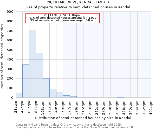 28, HELME DRIVE, KENDAL, LA9 7JB: Size of property relative to semi-detached houses houses in Kendal