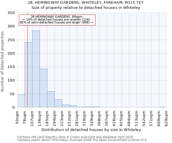 28, HEMINGWAY GARDENS, WHITELEY, FAREHAM, PO15 7EY: Size of property relative to detached houses houses in Whiteley