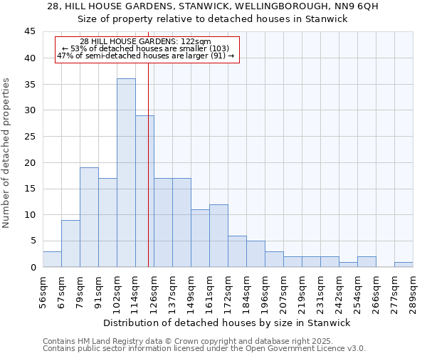28, HILL HOUSE GARDENS, STANWICK, WELLINGBOROUGH, NN9 6QH: Size of property relative to detached houses houses in Stanwick