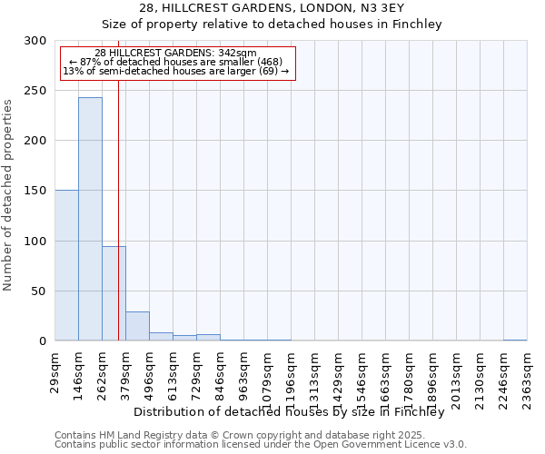 28, HILLCREST GARDENS, LONDON, N3 3EY: Size of property relative to detached houses houses in Finchley