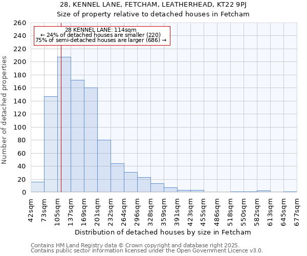 28, KENNEL LANE, FETCHAM, LEATHERHEAD, KT22 9PJ: Size of property relative to detached houses houses in Fetcham