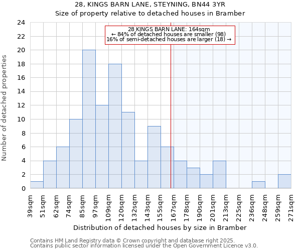 28, KINGS BARN LANE, STEYNING, BN44 3YR: Size of property relative to detached houses houses in Bramber