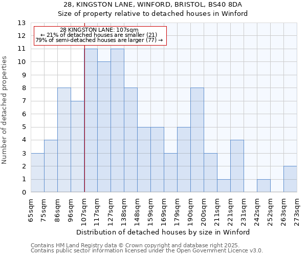 28, KINGSTON LANE, WINFORD, BRISTOL, BS40 8DA: Size of property relative to detached houses houses in Winford