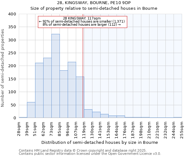 28, KINGSWAY, BOURNE, PE10 9DP: Size of property relative to semi-detached houses houses in Bourne