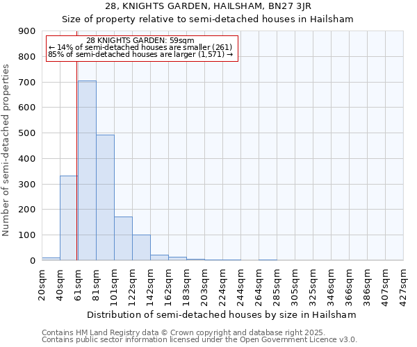 28, KNIGHTS GARDEN, HAILSHAM, BN27 3JR: Size of property relative to semi-detached houses houses in Hailsham