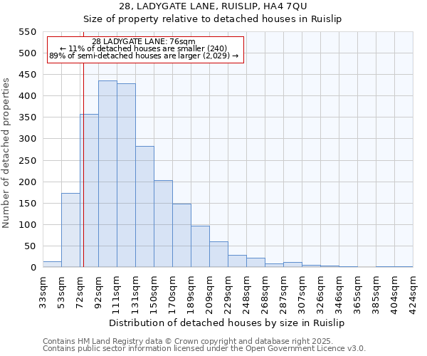 28, LADYGATE LANE, RUISLIP, HA4 7QU: Size of property relative to detached houses houses in Ruislip