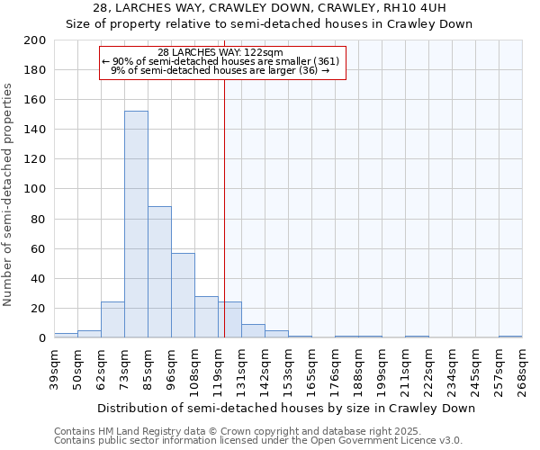 28, LARCHES WAY, CRAWLEY DOWN, CRAWLEY, RH10 4UH: Size of property relative to semi-detached houses houses in Crawley Down