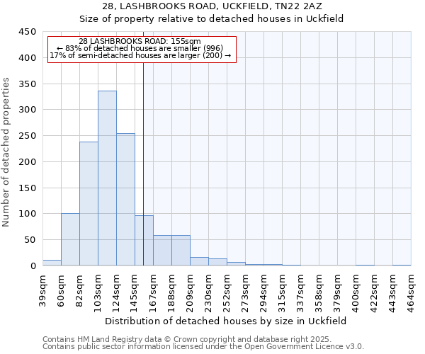 28, LASHBROOKS ROAD, UCKFIELD, TN22 2AZ: Size of property relative to detached houses houses in Uckfield