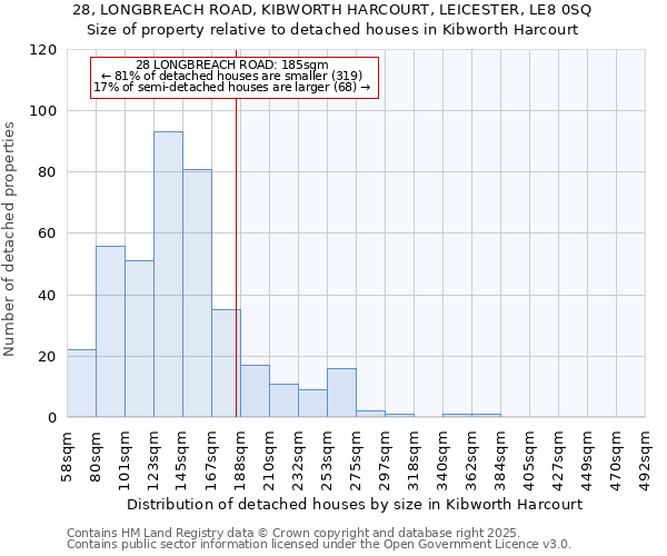 28, LONGBREACH ROAD, KIBWORTH HARCOURT, LEICESTER, LE8 0SQ: Size of property relative to detached houses houses in Kibworth Harcourt