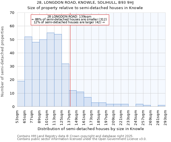 28, LONGDON ROAD, KNOWLE, SOLIHULL, B93 9HJ: Size of property relative to semi-detached houses houses in Knowle